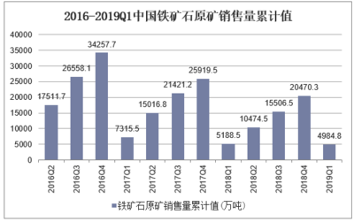 2019-2025年中国铁矿石原矿市场运行态势及行业发展前景预测报告